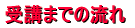 ��u�܂ł̗���